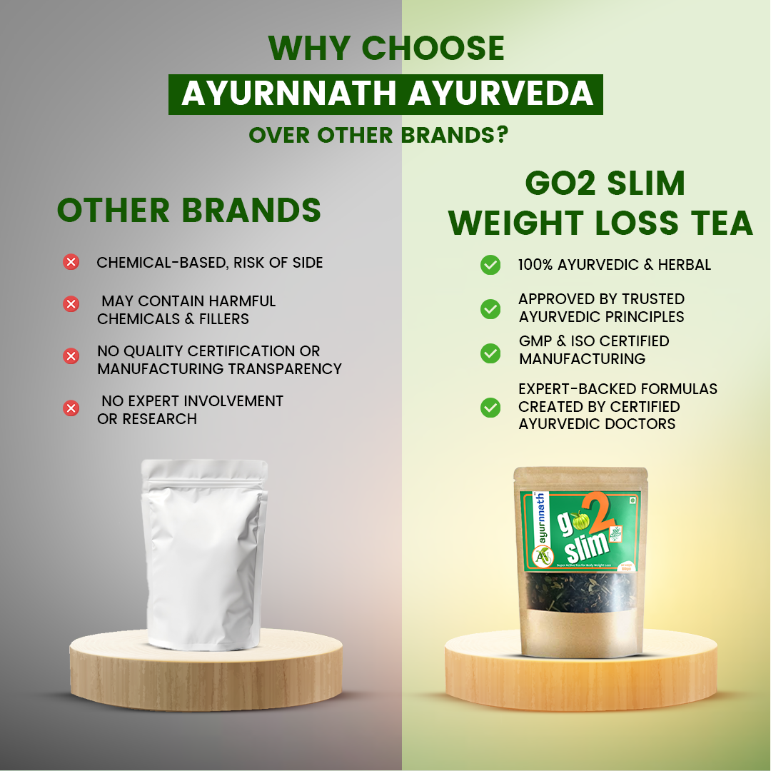 GO2 SLIM WEIGHT LOSS TEA by-Ayurnnath
