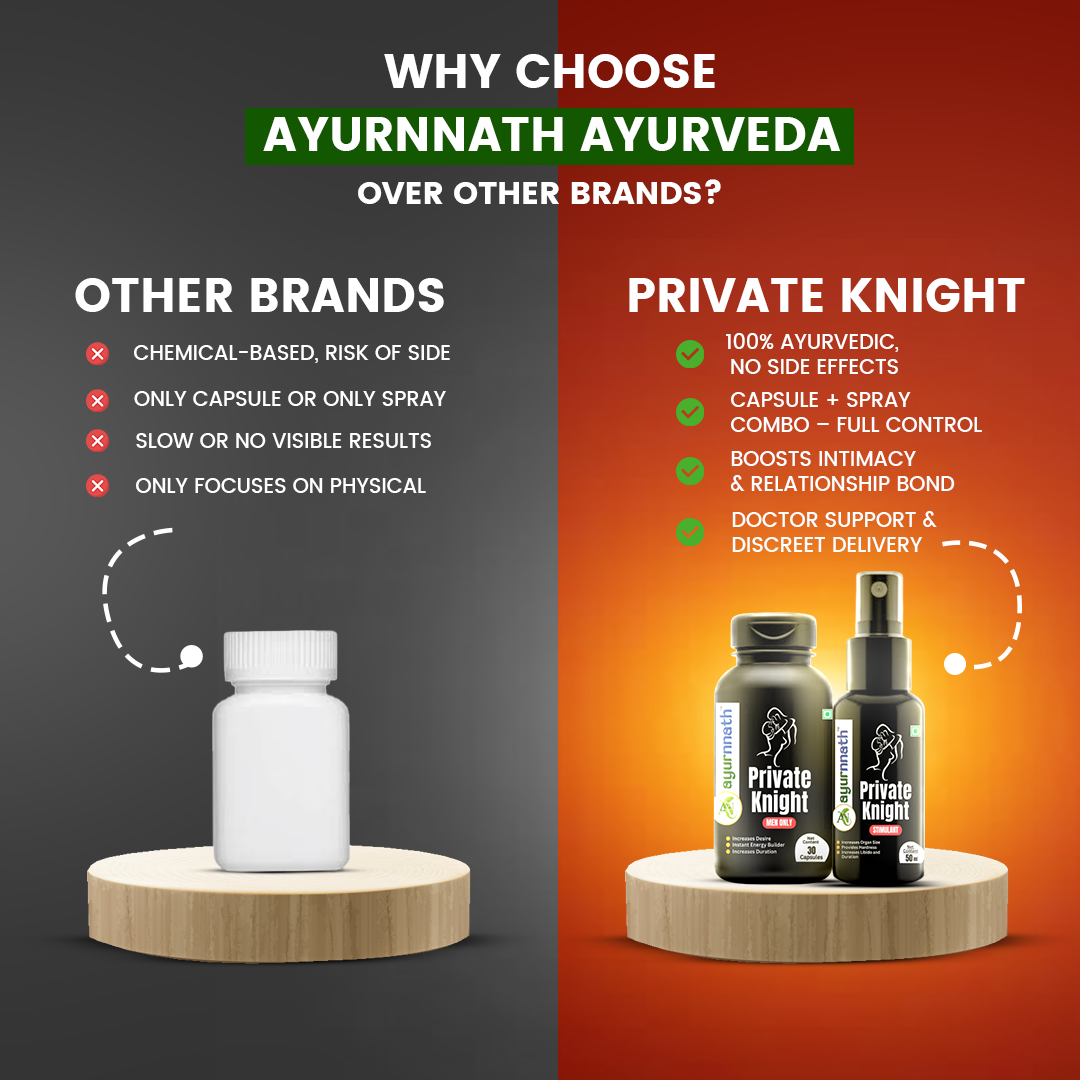 PRIVATE KNIGHT CAPSULE by-Ayurnnath