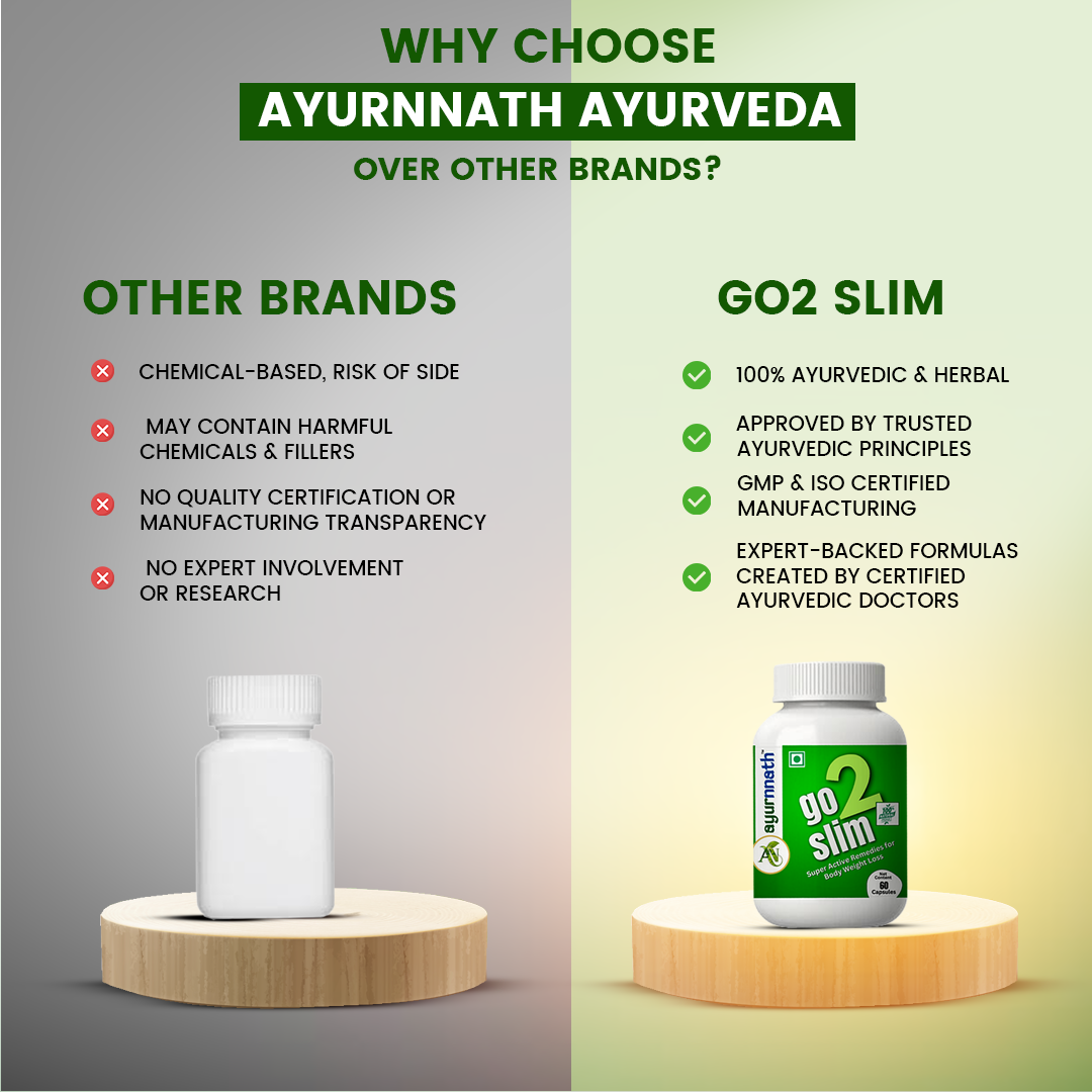 30 DAYS GO2 SLIM CAPSULE by-Ayurnnath